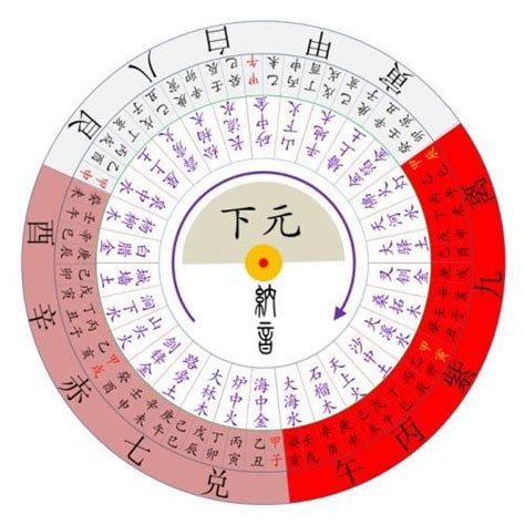 電腦桌桌布 宮位飛星